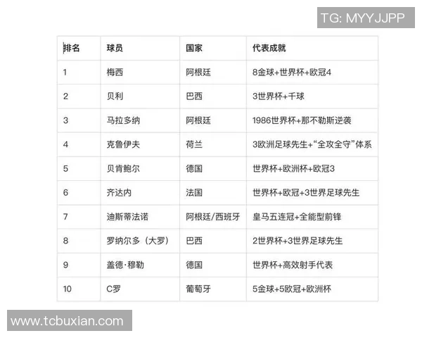 德国足球球星实力排名及历史影响力分析榜单 德国足球球星实力排名及历史影响力分析榜单